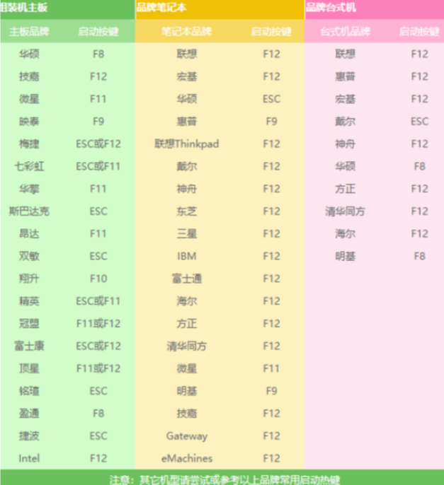 小白U盘重装xp 小白U盘重装xp