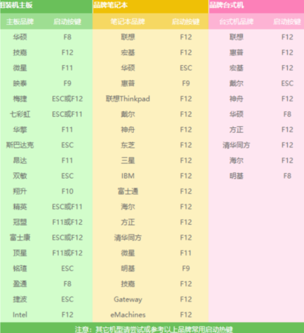 教你使用小白U盘重装xp系统