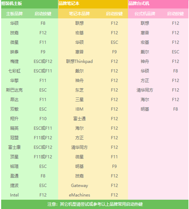 U盘启动安装win7系统操作步骤