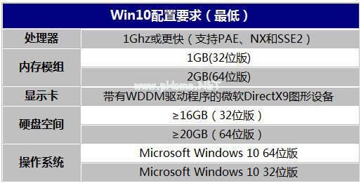 win10系统盘多大合适