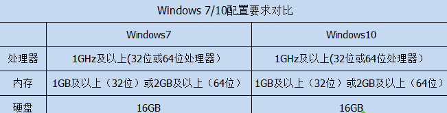 win10