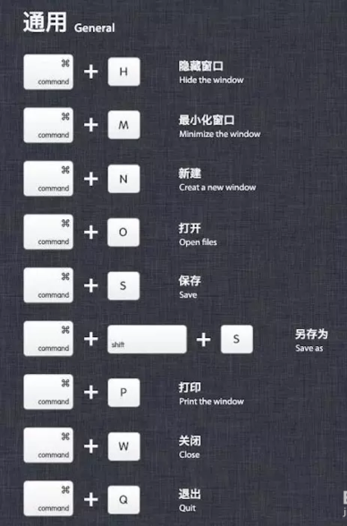 mac快捷键,小编教你Mac系统下最实用的快捷键有哪些