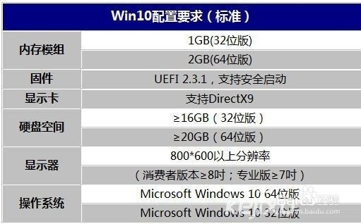 win10需要什么配置