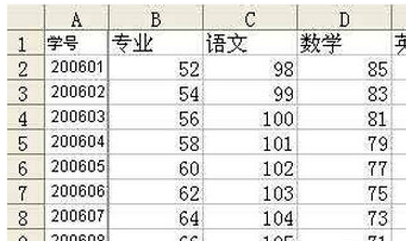 vlookup函数的使用方法 vlookup函数的使用方法
