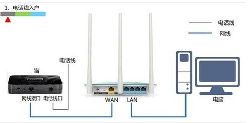 设置路由器