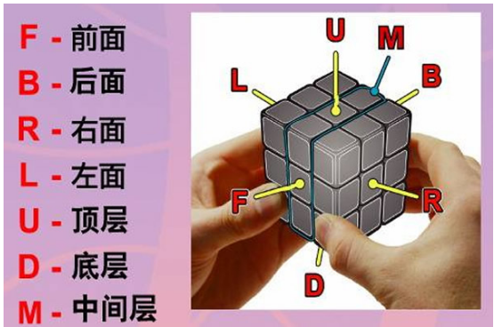 魔方如何还原,小编教你魔方还原步数