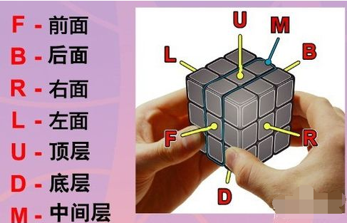 魔方还原法,小编教你怎么将魔方还原