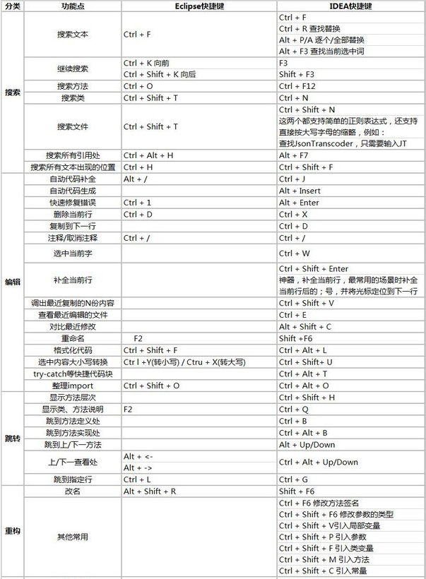 开放源代码