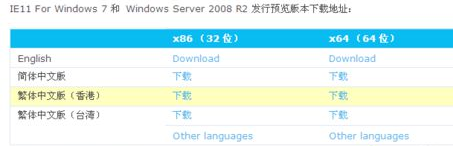 ie11?win7?64,小编教你win7 64位系统无法成功安装IE11怎么解决