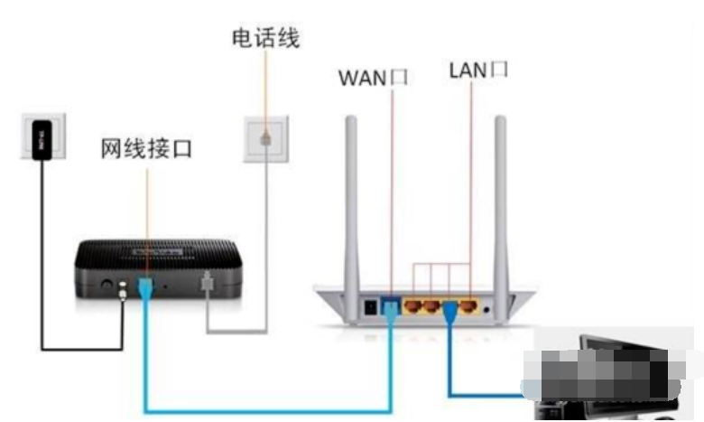 网络连接不上