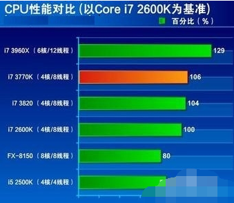 cpu占用过高怎么办