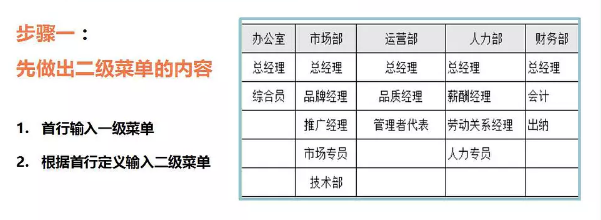 下拉菜单 下拉菜单