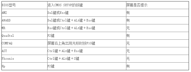 系统主板