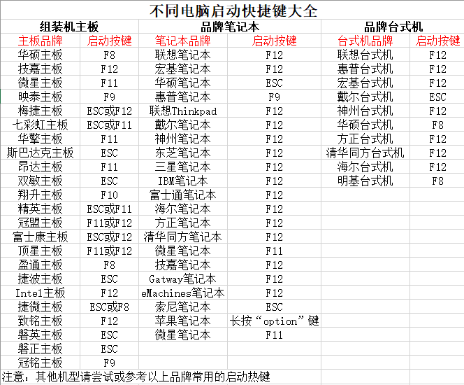 1.4u盘启动快捷键