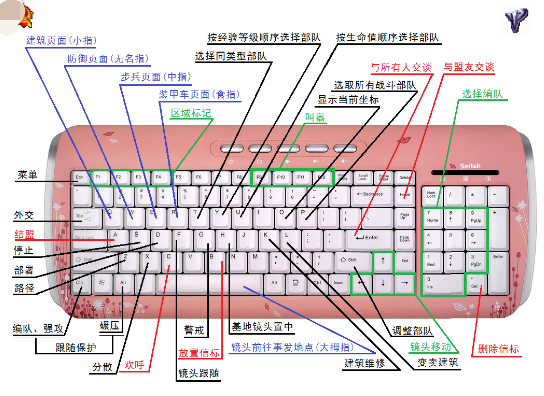 快捷键