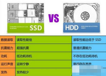 新买笔记本注意事项