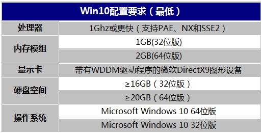 装了Win10卡成翔?微软:试试一键加速
