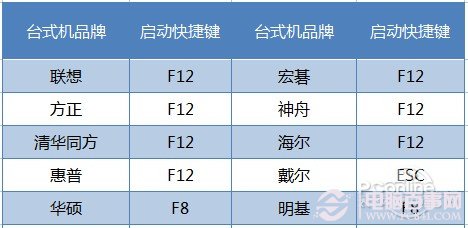 如何使用u盘重新装win7系统