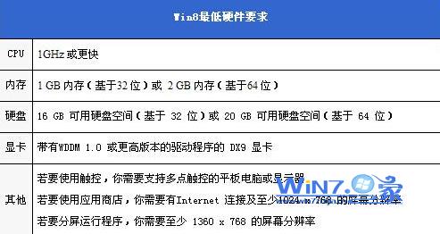 1478486557109171.jpg win8和win74.jpg