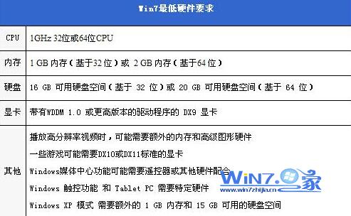 1478486553711401.jpg win8和win73.jpg