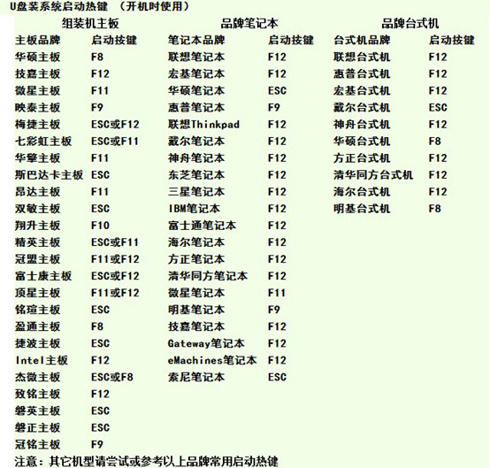 u盘系统重装win7旗舰版详细图解教程